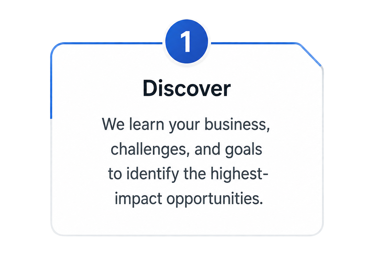 Step 1 – Discover: We learn your business, challenges, and goals to identify the highest-impact opportunities.