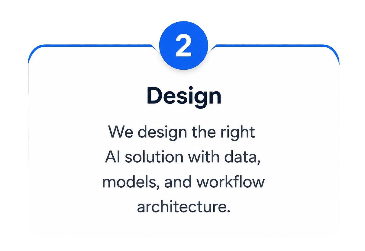 Step 2 – Design: We design the right AI solution with data, models, and workflow architecture.